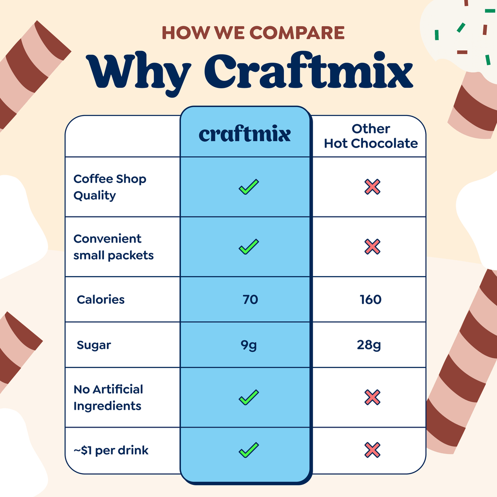 Cozy Hot Chocolate & Cocktail Mixer - Single Packets